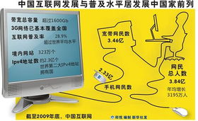 工信部發(fā)布互聯(lián)網(wǎng)新規(guī) 違規(guī)最高罰款100萬元