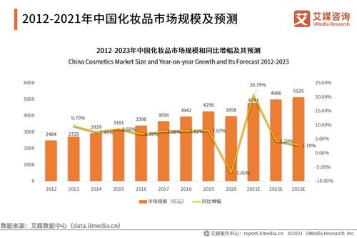 艾媒咨詢 2021年中國化妝品用戶調(diào)研與發(fā)展預(yù)判研究報(bào)告