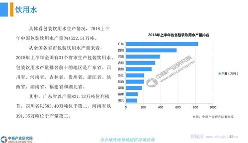 中商文庫 2018年中國包裝飲料市場發(fā)展前景研究報告
