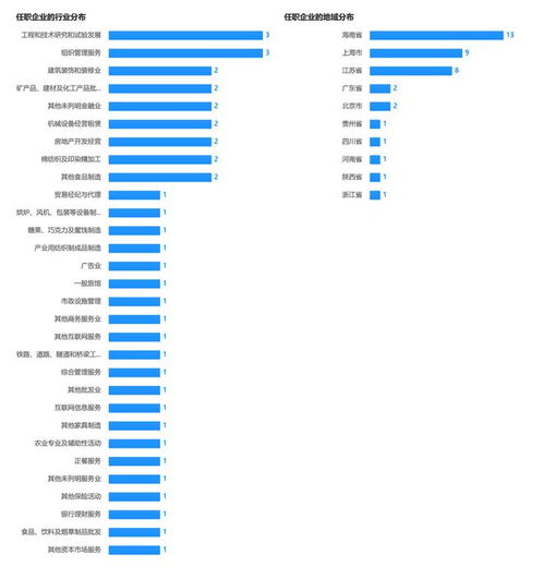15家險企任職共計590多家機構(gòu) 涉足20多個領(lǐng)域