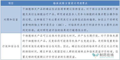 助推干細胞相關(guān)產(chǎn)品研發(fā)上市,cde重磅發(fā)布臨床試驗審評關(guān)注點