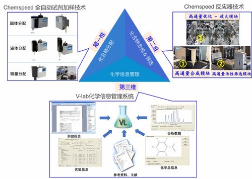 高效自動化化合物庫管理為新藥研發(fā)提供新機遇