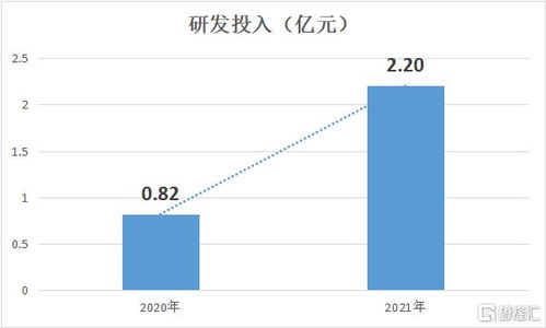 兆科眼科 b 6622.hk 現(xiàn)金21億超市值,產(chǎn)品進(jìn)度喜人,商業(yè)化元年啟動