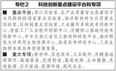 寧波市國民經(jīng)濟(jì)和社會發(fā)展第十四個五年規(guī)劃和二〇三五年遠(yuǎn)景目標(biāo)綱要 推進(jìn)工程和技術(shù)研究與試驗發(fā)展